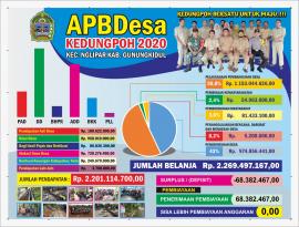 APBDES KALURAHAN KEDUNGPOH